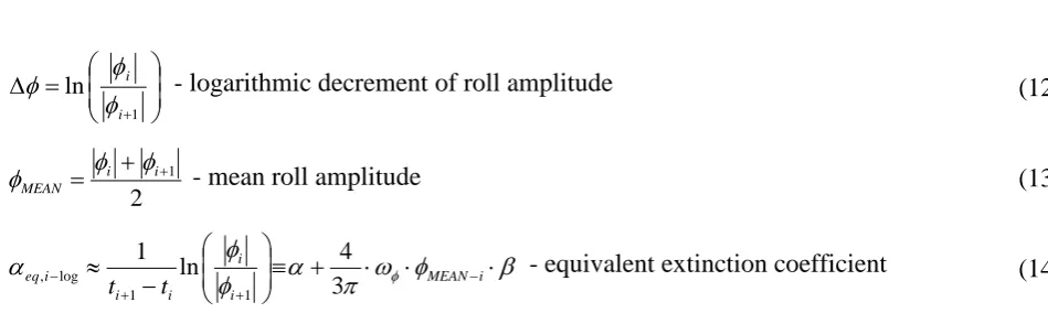 Figure 16. Yaw curve for different degrees of freedom allowed to hull 