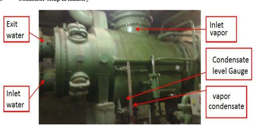 Figure 1. Condenser setup in industry  