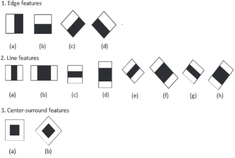 Figure 1.  Haar Cascade Features. 
