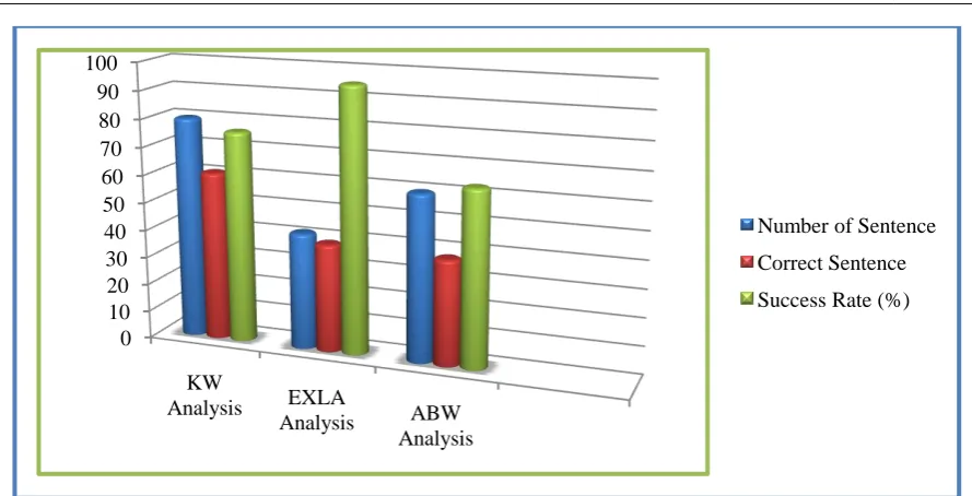 Figure 5: Emotion Detection Graph 