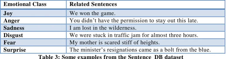 Table 5: The number of manually emotion labeled sentences 