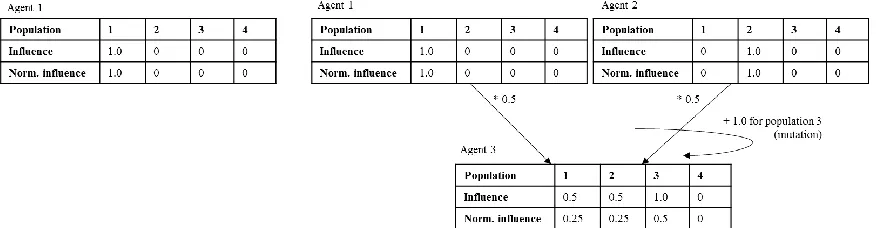 Figure 5 A Visual Example of Heritage (Set) 