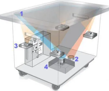 Fig. 1: Surface Computing Design Layout 