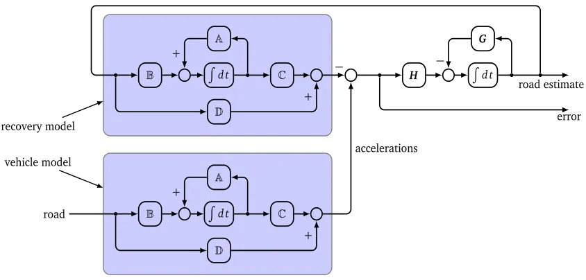Figure 5.6: System block diagram with two parallel models