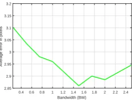 Table 1. Optimized parameters.