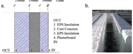 Fig. 1. (a) Example of ICF geometry as used in numerical simulation versus (b) the realityof prefabricated EPS hollow blocks of ICF, before the concrete is poured.