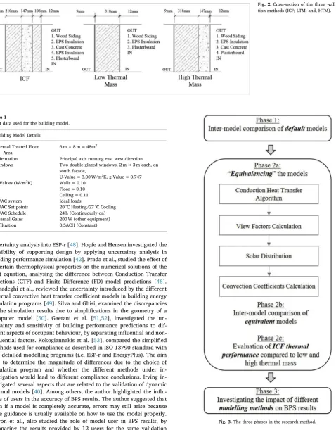Fig. 3. The three phases in the research method.