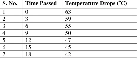 Figure-8.1: Hot water out let.  