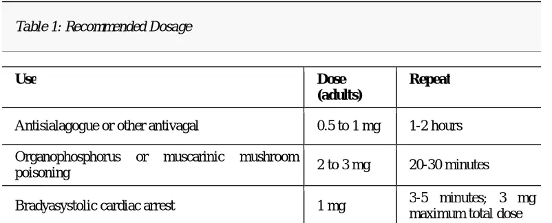Table 1: Recommended Dosage 