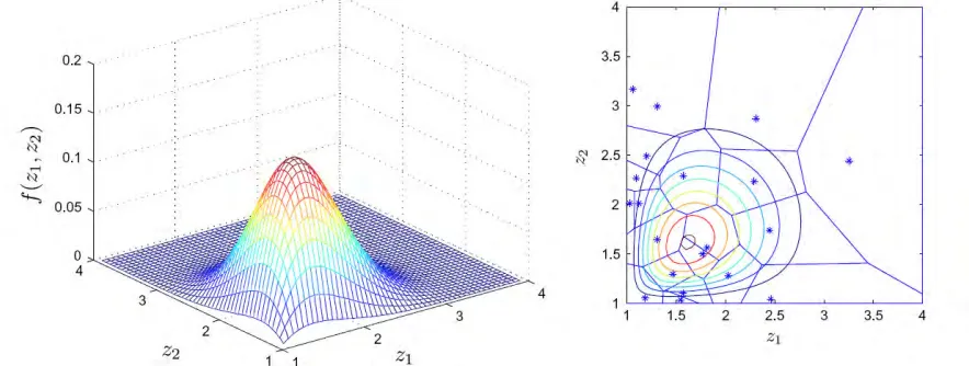 Figure 1 Illustrative Application of SROM to A Skewed Joint Input PDF 