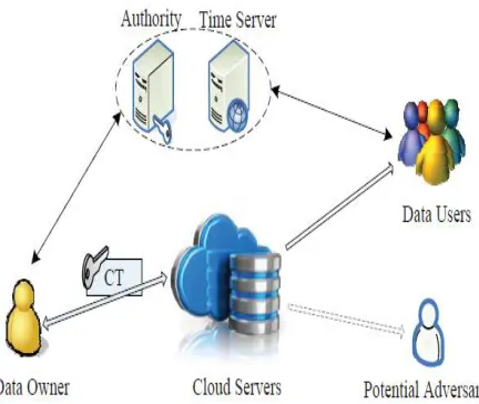 FIG 1: SYSTEM ARCHITECTURE   