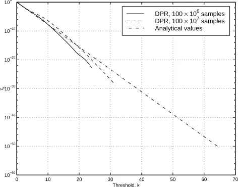 Fig. 4. Mean estimates ˆγk generated by DPR using subset indicator function Γ(Q1, Q2) = min{Q1, Q2} + 1.