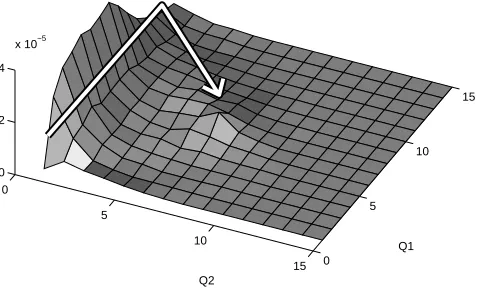 Fig. 7. A typical path that reaches Ekdef= {Q1 ≥ k, Q2 ≥ k} from (0, 0) for k = 6.