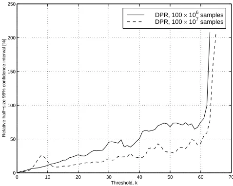 Fig. 8. Mean estimates ˆγk generated by DPR using subset indicator function Γ(Q1, Q2) = (Q1 + 1.5Q2)/2 + 1.
