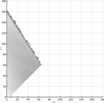 Fig. 10. Histogram of visited states with applying (Q1 + 1.5Q2)/2 + 1 as subset indicator (made from 107 samples).