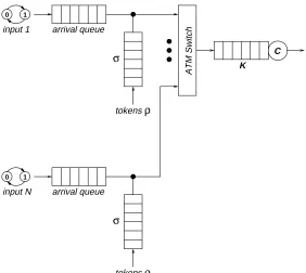 Fig. 11. ATM switch with leaky bucket rate controllers.