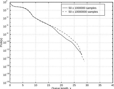 Fig. 12. Mean estimates ˆγx generated by DPR using subset indicator function Γ(B1, . 