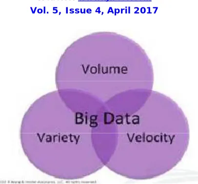 Figure 2. Unstructured 3V Big Data Management  