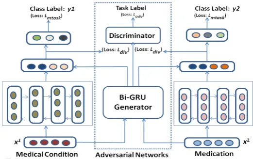Figure 2: Architecture of proposed methodology