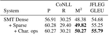 Table 1: Statistics for training and testing data sets.