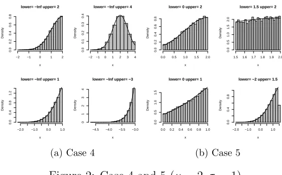 Figure 2: Case 4 and 5 (µ = 2, σ = 1)