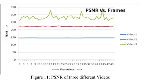 TABLE I  Results of the proposed Algorithm 