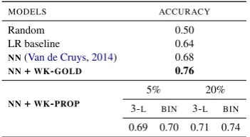 Table 2:Feature Propagation.Top-table:resultson Forbes and Choi (2017)’s 2.5k object pair data;Bottom-table: results on our 10k object pair data.