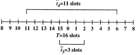 Figure 7: Example of i distances.