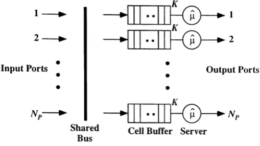 Figure 1: ATM switch architecture.