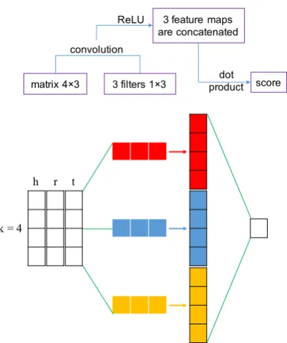 Table 2: Statistics of the experimental datasets.