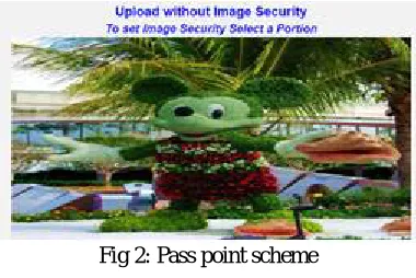 Fig 2: Pass point scheme 