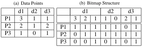 Table 2. Example 1