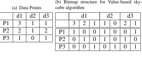 Table 3. Example 2