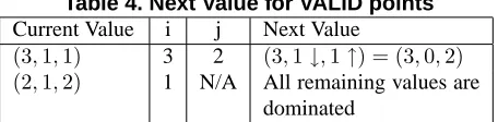 Table 4. Next Value for VALID pointsi3