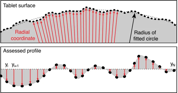 Figure 2: Schematic of the coating profile generation from the detected air/coating interface