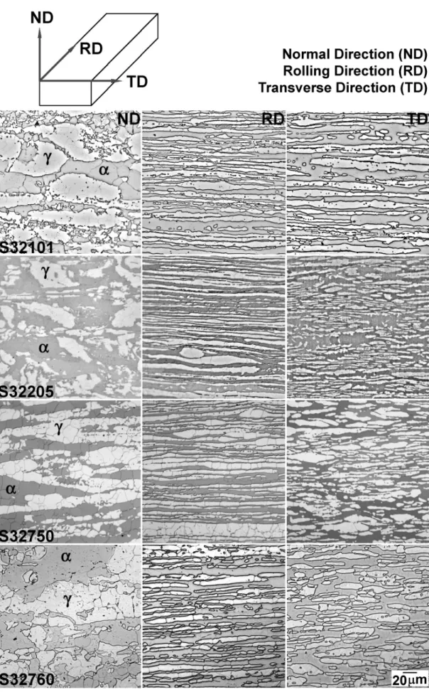 Fig. 7. Base metal microstructure. Normal, transverse, and rolling directions are specified for all samples.