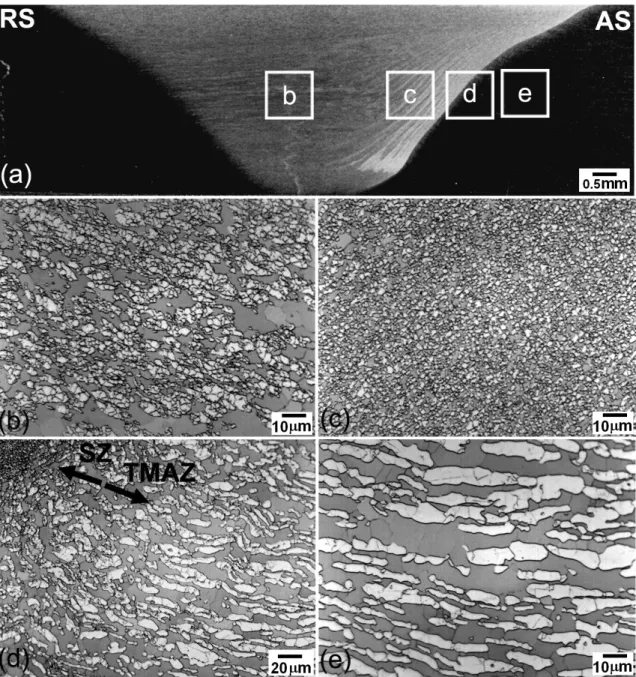 Fig. 8. Optical microscopy cross sections of UNS S32750 SDSS FSW joint: (a) macrograph of welded joint, (b) SZ, (c) SZ-AS, (d) SZ/