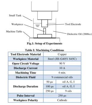 Fig.1, Table I and Table II respectively. To change the removal volume, nine commercial oils and three discharge durations were used in this study