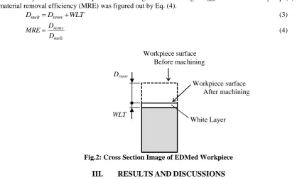Fig.2: Cross Section Image of EDMed Workpiece  AND