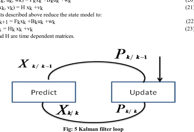 Fig 4: Mathematical view of state estimation 