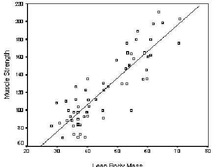 Figure 2.2 Simple Linear Regression - Straight Line. Source: [46]