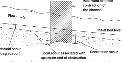 Figure 2.9 Figure 1. Schematic illustrating total scour (2) Schematic illustrating total scour