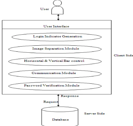 Fig. 1: Outline of the PassMatrix framework. 