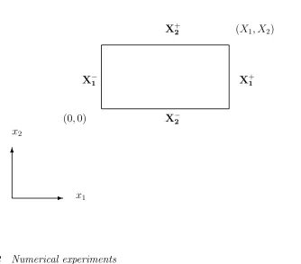 Fig. 1. Problem domain Ω