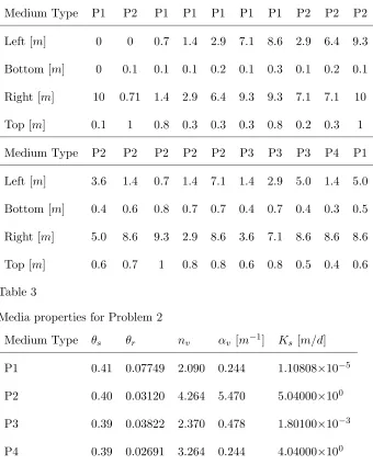 Table 3Media properties for Problem 2