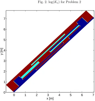 Fig. 2. log(Ks) for Problem 2