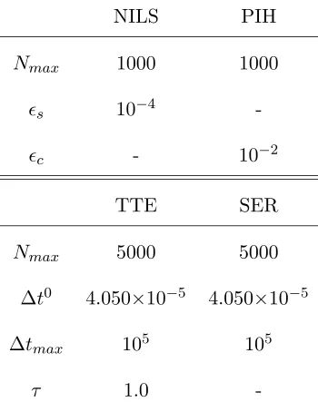 Table 5Numerical methods summary