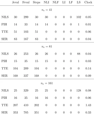 Table 6