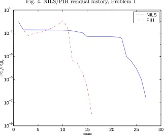 Fig. 4. NILS/PIH residual history, Problem 1