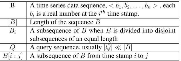 Table 2.1: The Basic Notation
